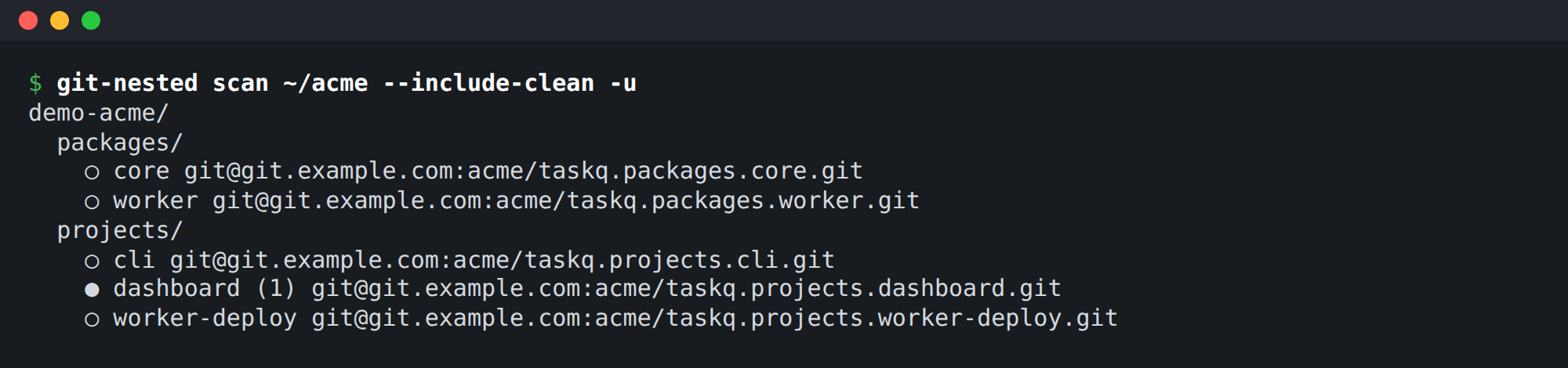 git-nested scan output by folder for ~/acme: packages/ with core and worker, projects/ with cli, dashboard (1 uncommitted change) and worker-deploy, each line ending in its remote such as git@git.example.com:acme/taskq.packages.core.git